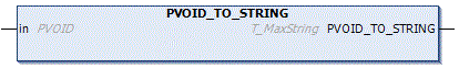 PVOID_TO_STRING 1: