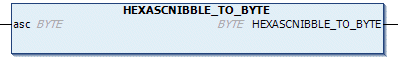 HEXASCNIBBLE_TO_BYTE 1: