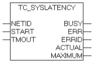 TC_SysLatency 1: