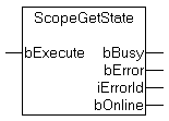 ScopeGetState 1: