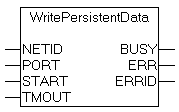 WritePersistentData 1: