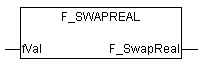 F_SwapReal 1: