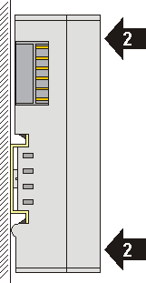 Mounting and demounting 2: