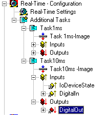 The Process Image 1: