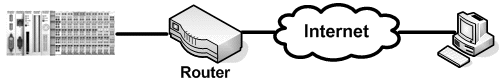 VPN - CE system access with upstream NAT router 1: