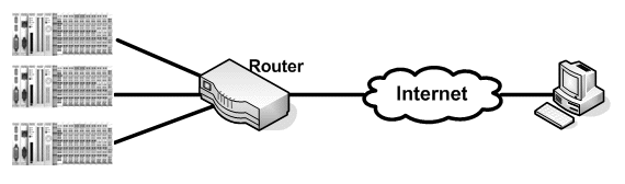 VPN - via a router to several Windows CE systems 1: