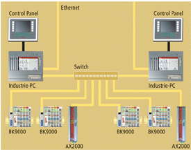 Introduction of TwinCAT Real-Time Ethernet 4: