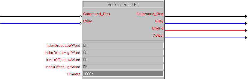 Beckhoff Information System - English