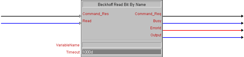 Beckhoff Read Bit By Name 1: