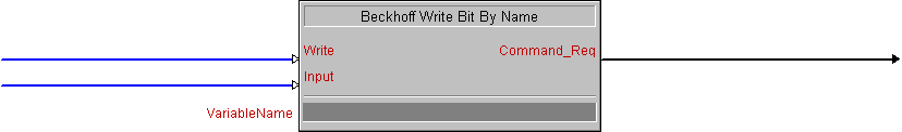 Beckhoff Write Bit By Name 1: