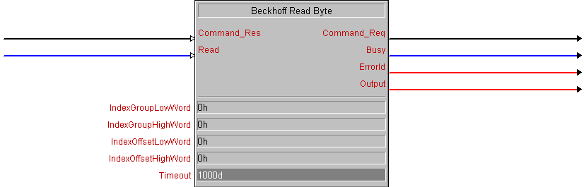 Beckhoff Read Byte 1: