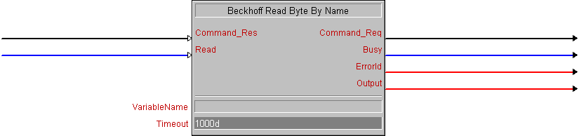 Beckhoff Read Byte By Name 1: