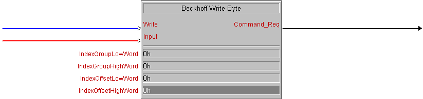 Beckhoff Write Byte 1: