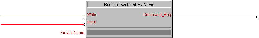Beckhoff Write Int By Name 1: