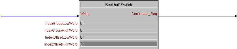 Beckhoff Switch 1:
