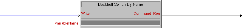 Beckhoff Switch By Name 1: