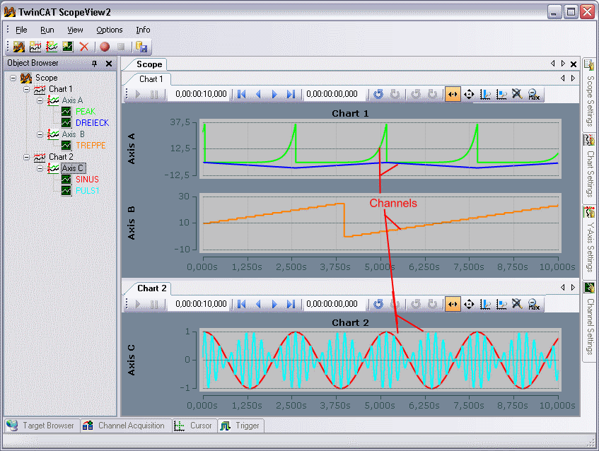 TwinCAT Scope2 Architecture 1: