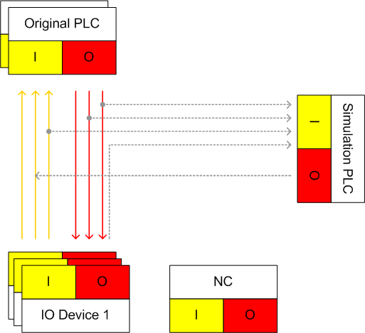 Profiles supported by the TwinCAT Simulation Manager 1: