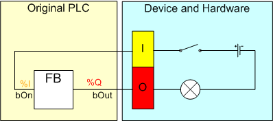 Creating simulation template project 3: