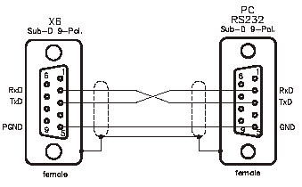 AX2000-B510 Axis (with cyclical CANopen interface) 3: