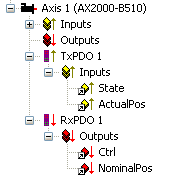 AX2000-B510 Axis (with cyclical CANopen interface) 13: