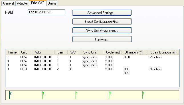 Sync Unit Assignment 12: