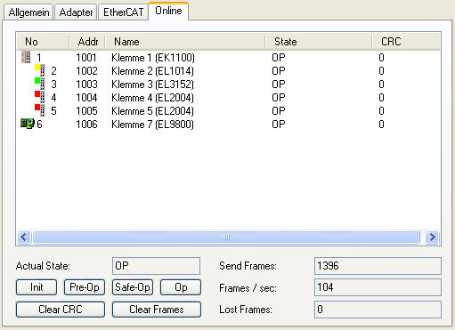 Beckhoff Information System - English