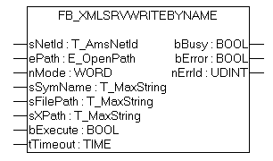 FB_XmlSrvWriteByName 1: