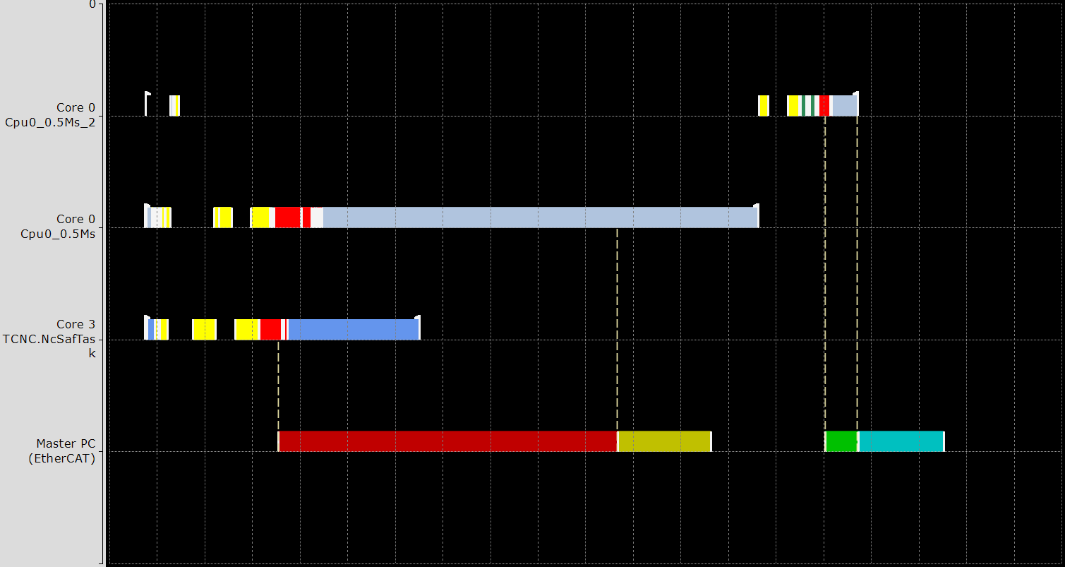 Display in the Real-time Monitor 12: