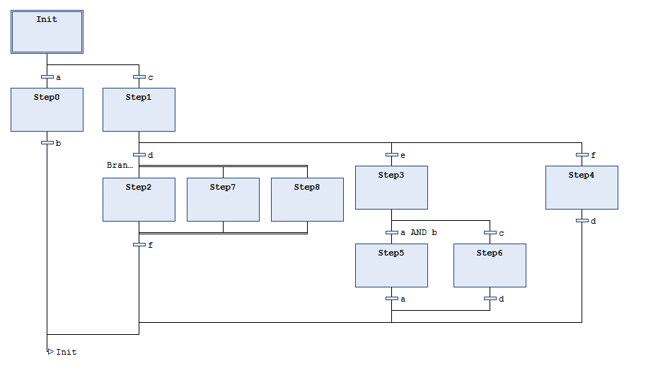 Metrics - overview and description 3: