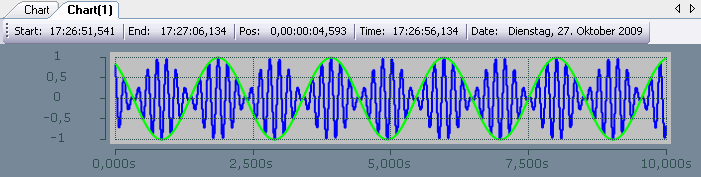 Single bar chart properties 3: