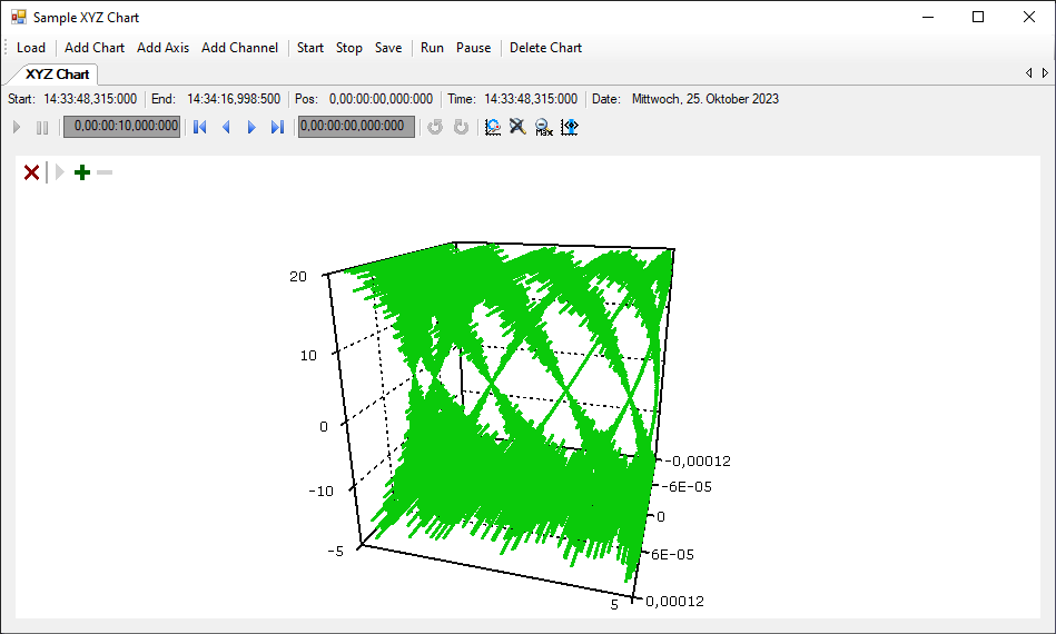 Sample XYZ-Chart 1: