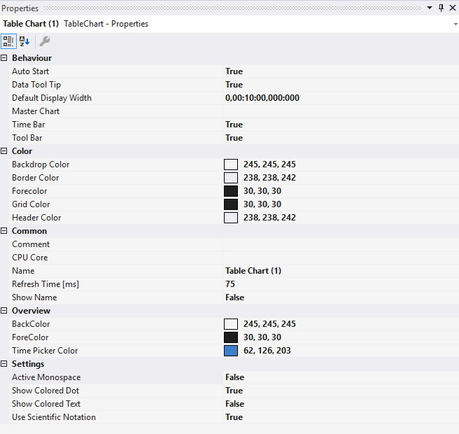 Table Chart properties 1: