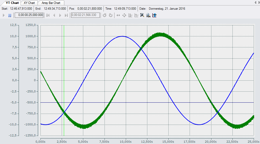 YT Chart 1: