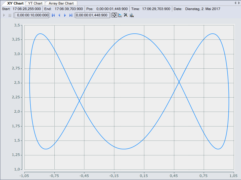 XY Chart 1: