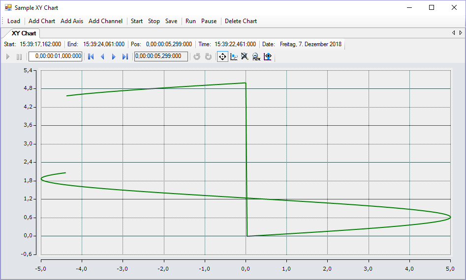 Sample XY chart 1: