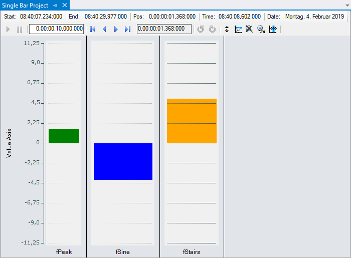 Single bar chart 1: