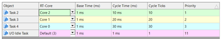 Multitask, Concurrent Execution and OpenMP 7: