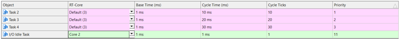 Multitask, Concurrent Execution and OpenMP 5: