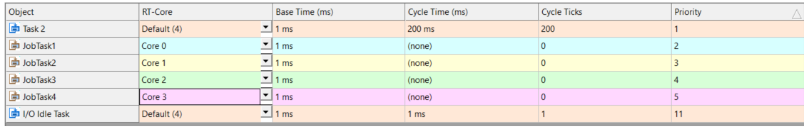 Multitask, Concurrent Execution and OpenMP 12: