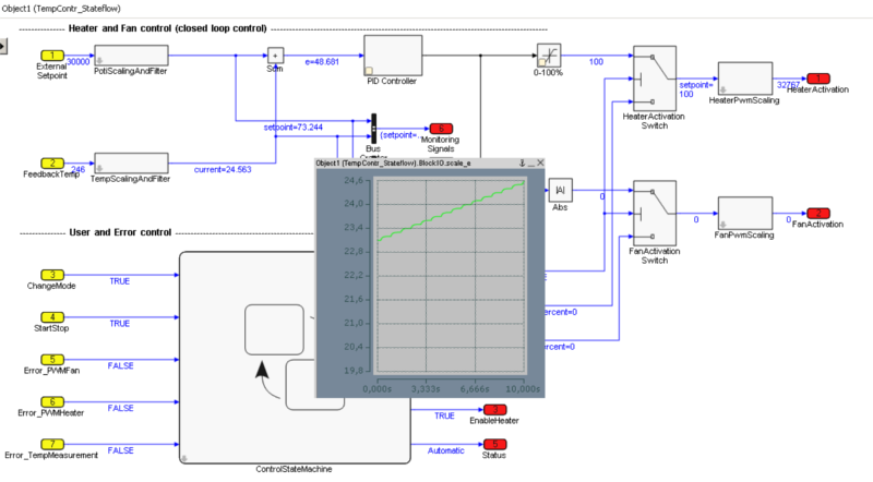 Display signal curves 2: