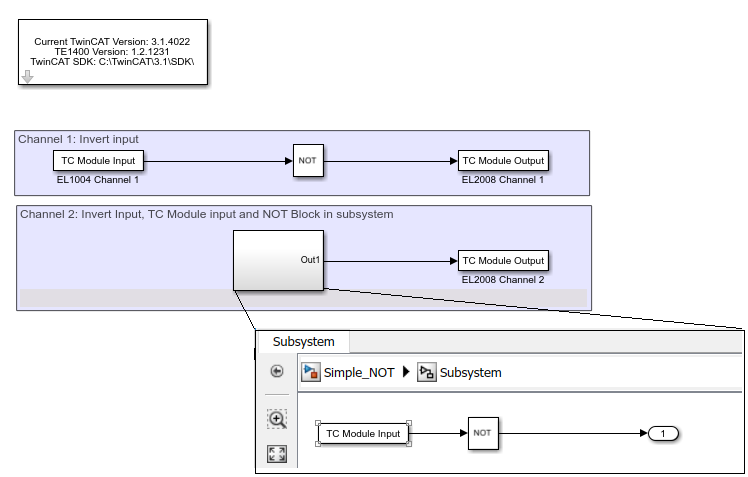 Subsystem inputs and outputs 1: