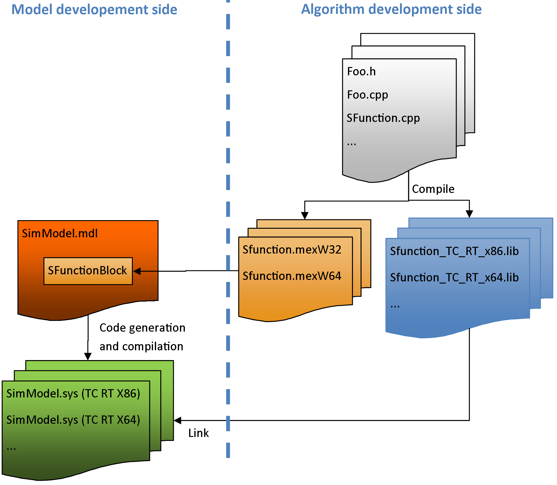 SFunStaticLib 1: