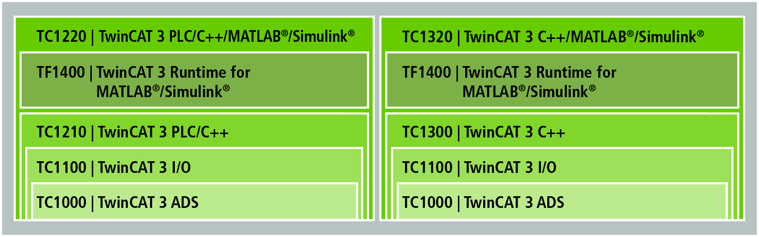 Licenses 4: