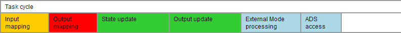 Advanced settings (Tc Advanced) 3: