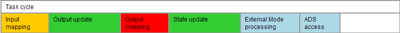 Advanced settings (Tc Advanced) 4: