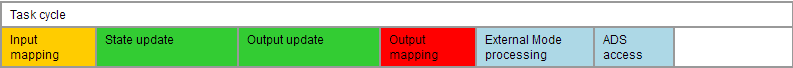 Advanced settings (Tc Advanced) 6: