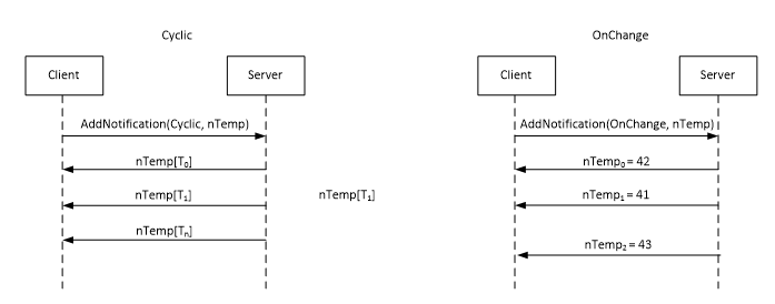 Short introduction: TwinCAT ADS 3: