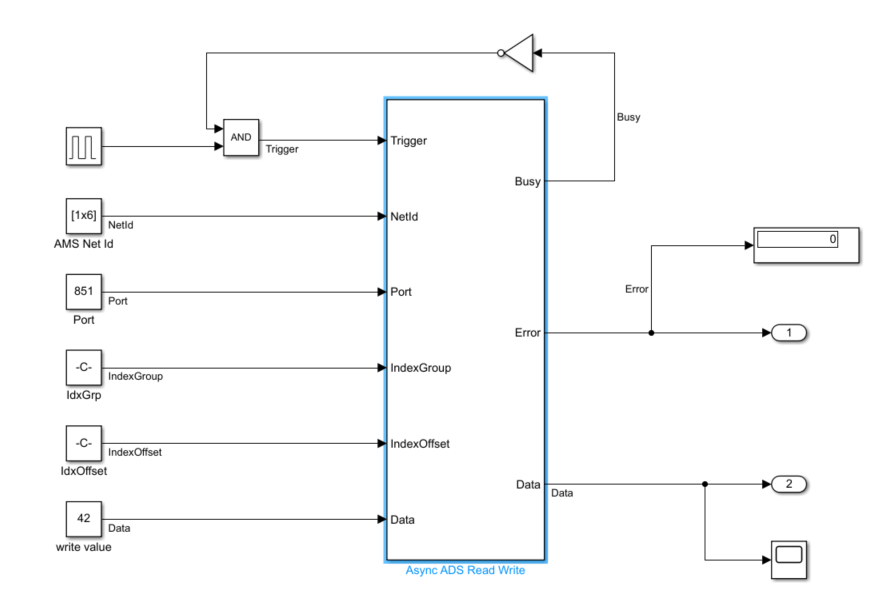 Async ADS ReadWrite 3: