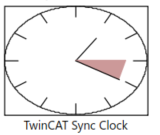 TwinCAT Sync Clock 1: